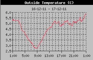 omgekeerde_temperatuur.JPG