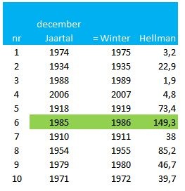 hellman_winters_met_warm_dec_verbeterd.JPG