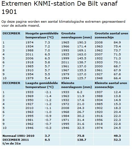 eindresultaat_december_2011.JPG