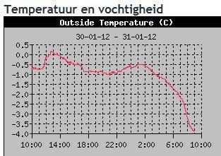 eerste_vorst.JPG