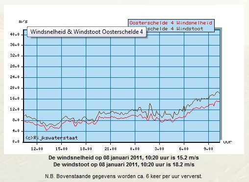 wind_oosterschelde.JPG