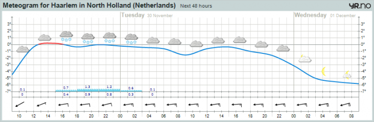 toch_een_beetje_sneeuw.png