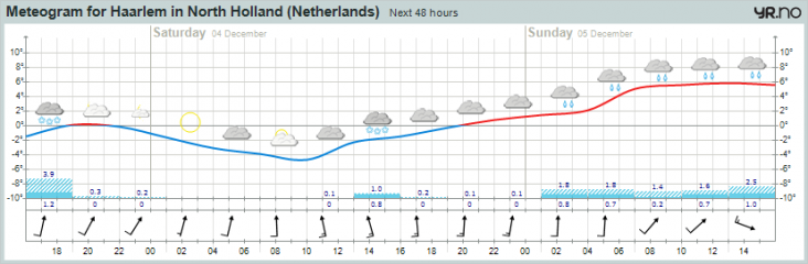 en_dat_was_de_eerste_winter.png