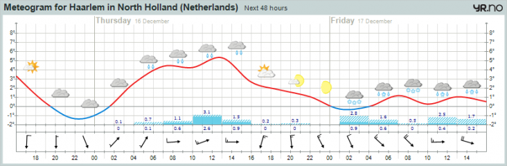 haarlem.png