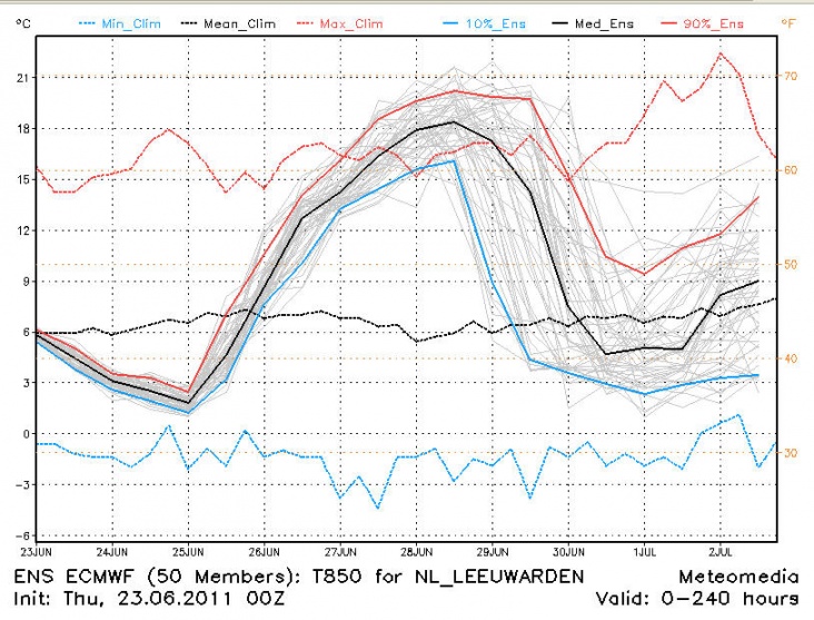 0623_eec00_ens_T850hPa_lleeuw.jpg