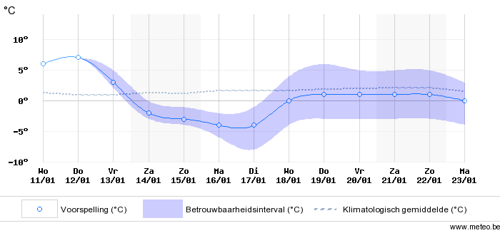 65656_Weer.png