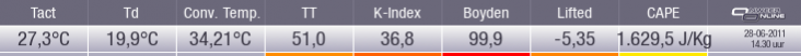 indices_hoek_van_holland.png