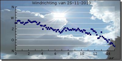 measurement_winddirection.JPG