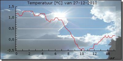 temphasselt.JPG