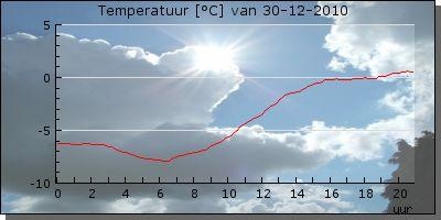 temp_boven_0.JPG