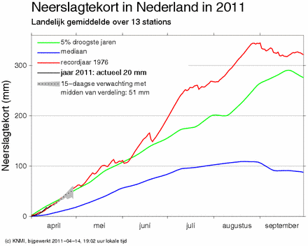 rdev_tijdreeks_verwachting.png