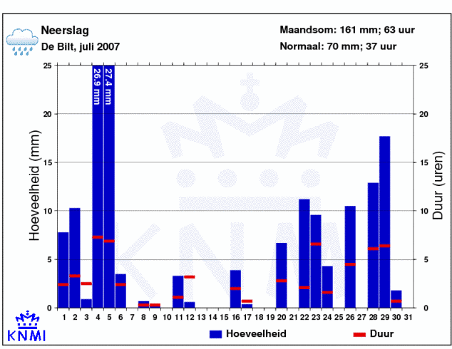 neersl_2007.png