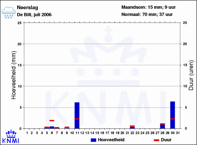 neerslag_2006.png