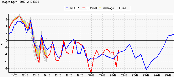 ensemble_tt6_wageningen.gif