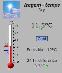 izegem_temps.png