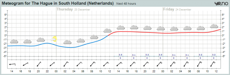 meteogram.png