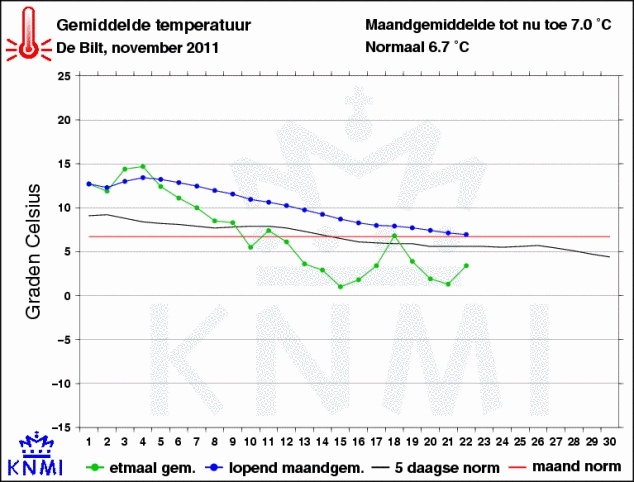 Grafiek_maandgemiddelde_nov__tm_2211b.jpg