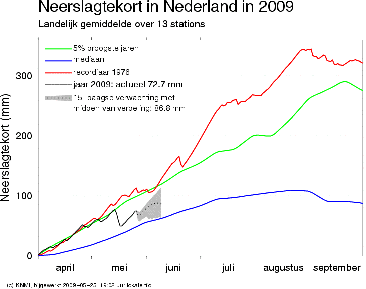 rdev_tijdreeks_verwachting2_before.png