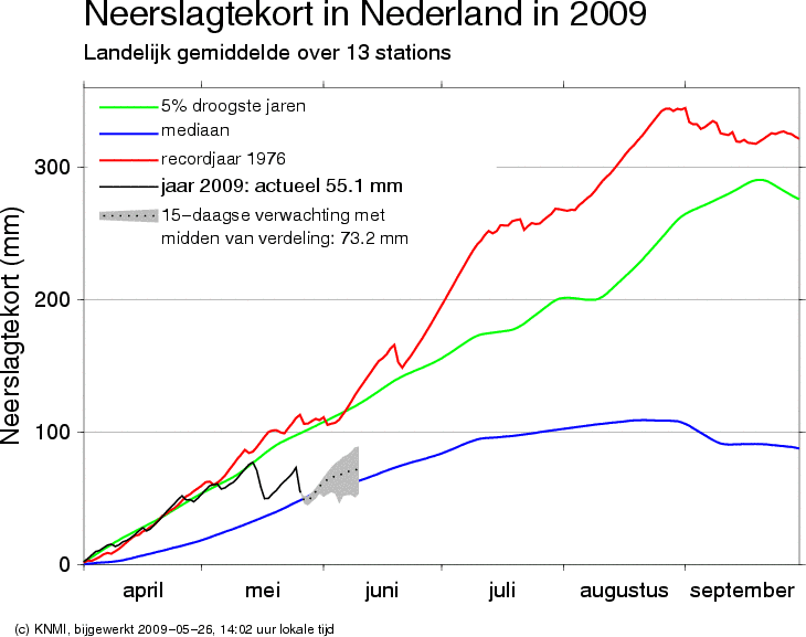 rdev_tijdreeks_verwachting2_after.png